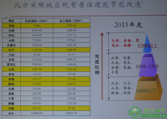住建部：被動(dòng)式房屋提升建筑質(zhì)量_促節(jié)能產(chǎn)業(yè)升級(jí)