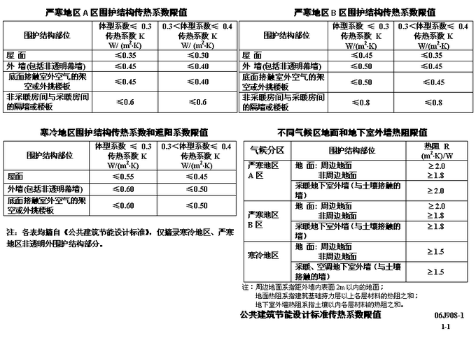 《公共建筑節能設計圖集》中保溫材料的選擇
