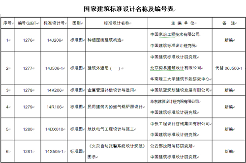 《種植屋面建筑構造》國家建筑標準設計通知