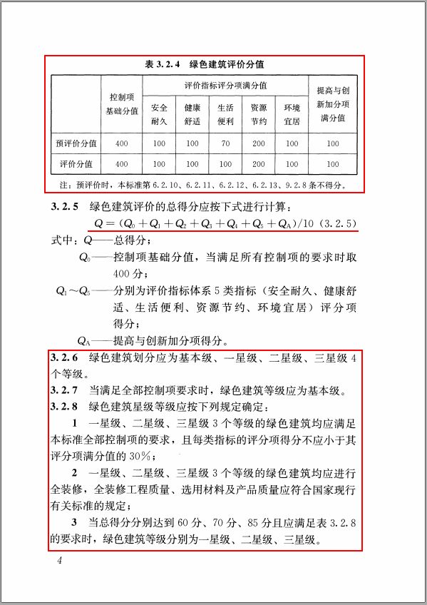 GB/T50378-2019《綠色建筑評(píng)價(jià)標(biāo)準(zhǔn)》要點(diǎn)解析 