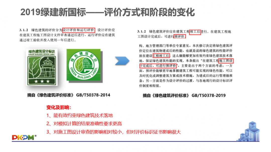 GB/T50378-2019《綠色建筑評(píng)價(jià)標(biāo)準(zhǔn)》要點(diǎn)解析 