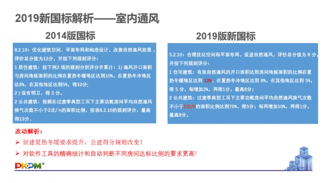 GB/T50378-2019《綠色建筑評(píng)價(jià)標(biāo)準(zhǔn)》要點(diǎn)解析 