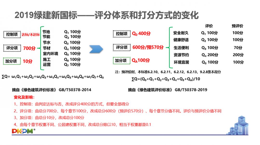 GB/T50378-2019《綠色建筑評(píng)價(jià)標(biāo)準(zhǔn)》要點(diǎn)解析 