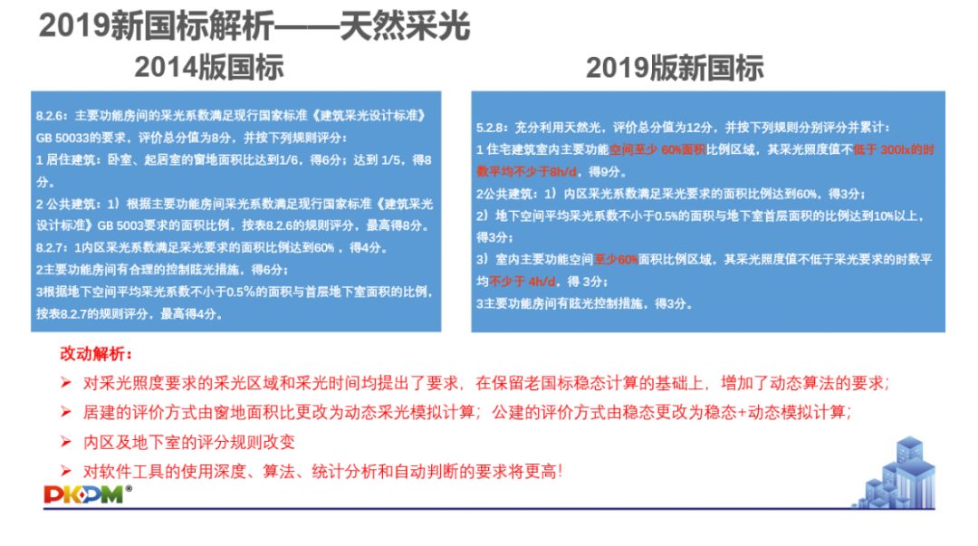 GB/T50378-2019《綠色建筑評(píng)價(jià)標(biāo)準(zhǔn)》要點(diǎn)解析 