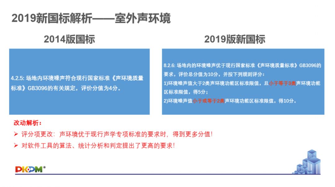 GB/T50378-2019《綠色建筑評(píng)價(jià)標(biāo)準(zhǔn)》要點(diǎn)解析 