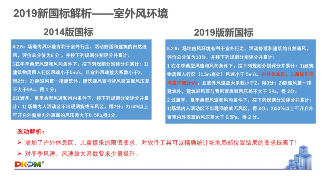 GB/T50378-2019《綠色建筑評(píng)價(jià)標(biāo)準(zhǔn)》要點(diǎn)解析 