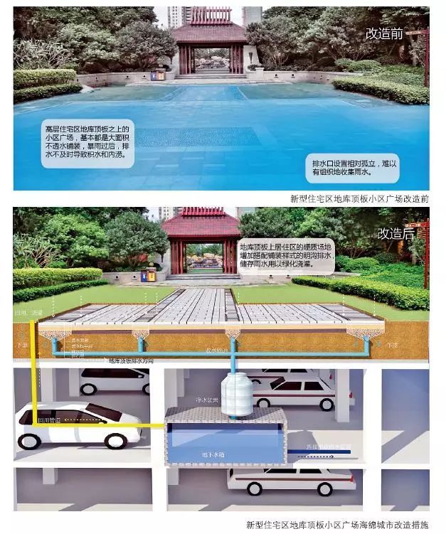 24種海綿城市設計措施全圖解