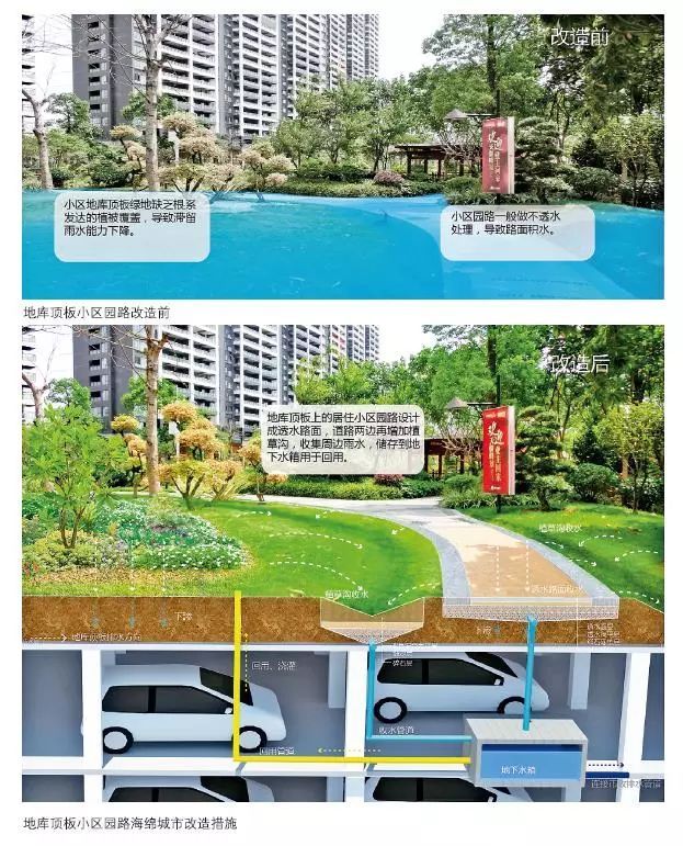 24種海綿城市設計措施全圖解
