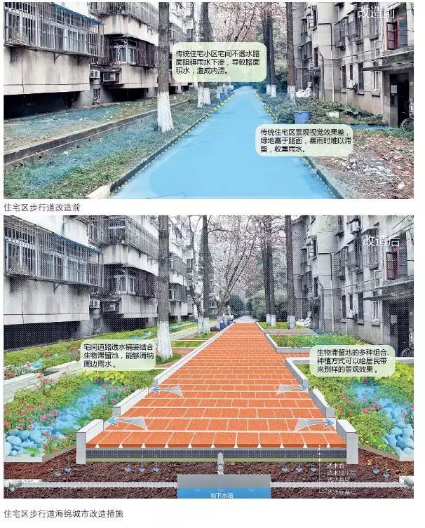 24種海綿城市設計措施全圖解