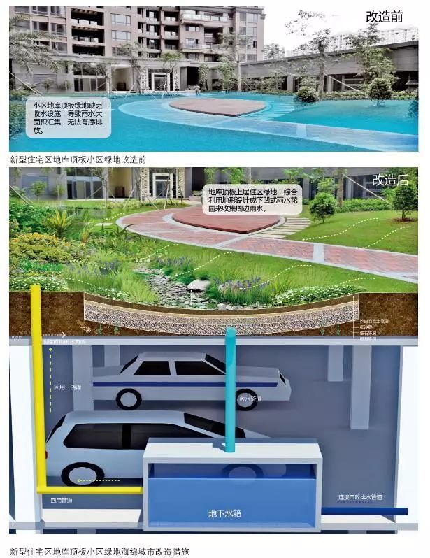 24種海綿城市設計措施全圖解