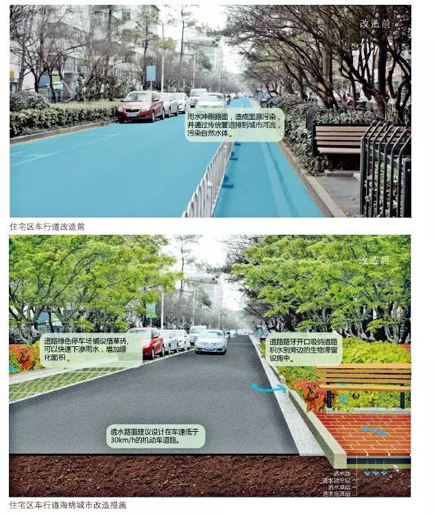24種海綿城市設計措施全圖解