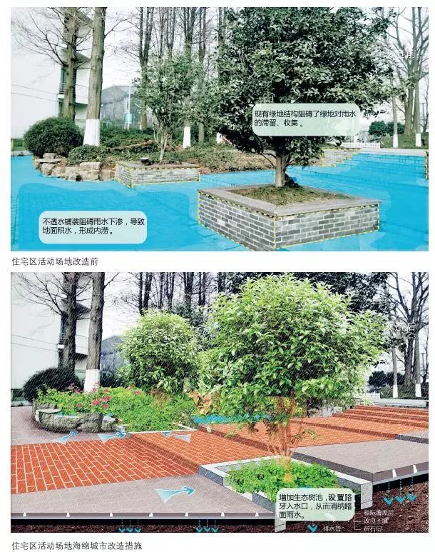 24種海綿城市設計措施全圖解