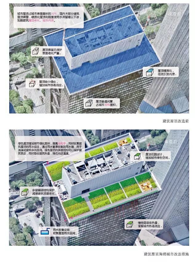 24種海綿城市設計措施全圖解