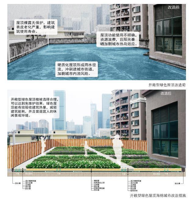 24種海綿城市設計措施全圖解