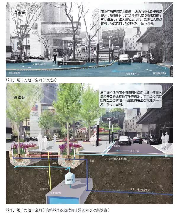24種海綿城市設計措施全圖解