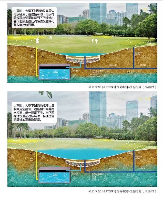 24種海綿城市設計措施全圖解