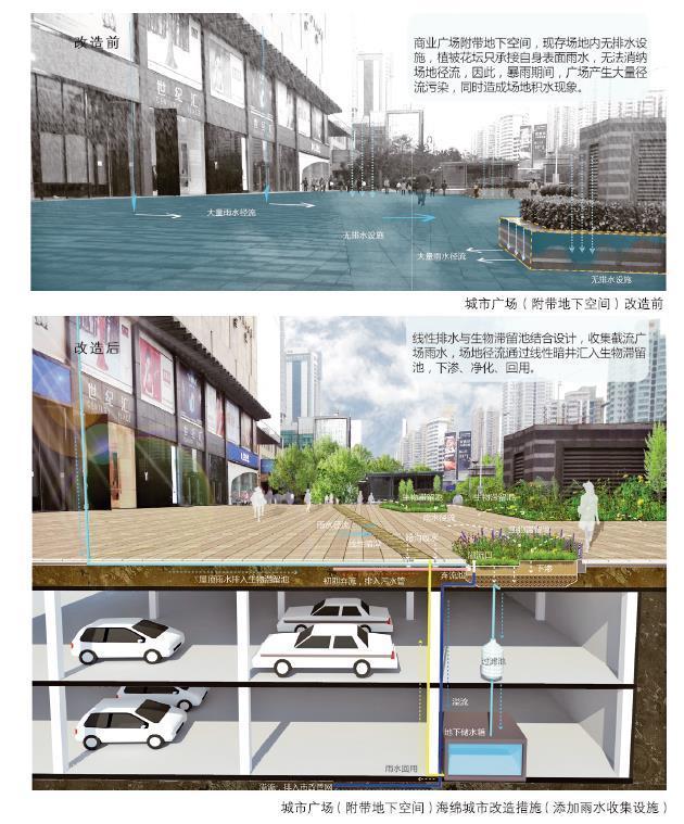 24種海綿城市設計措施全圖解