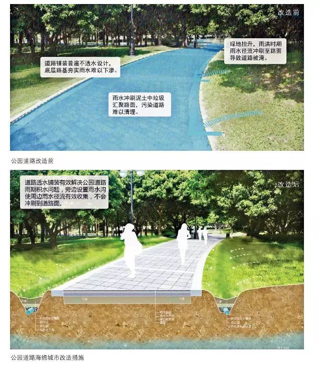 24種海綿城市設計措施全圖解