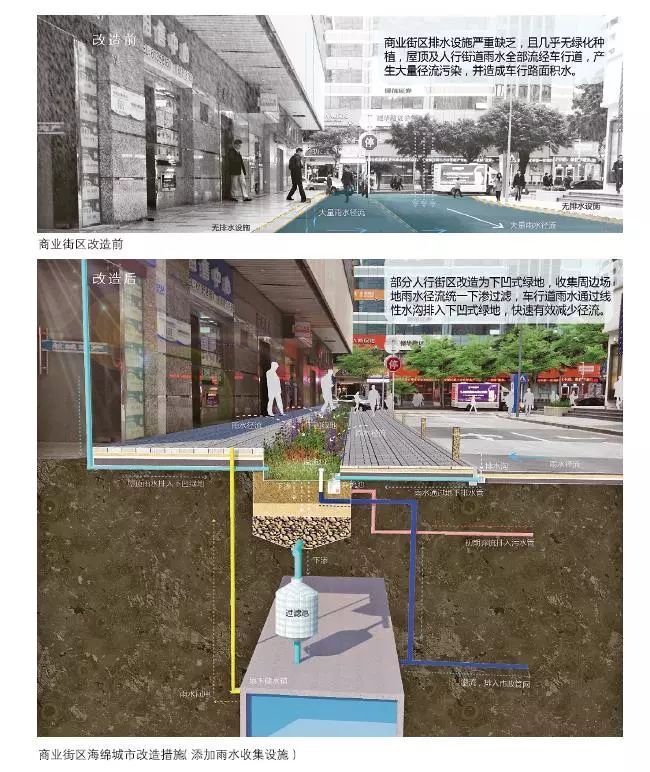 24種海綿城市設計措施全圖解