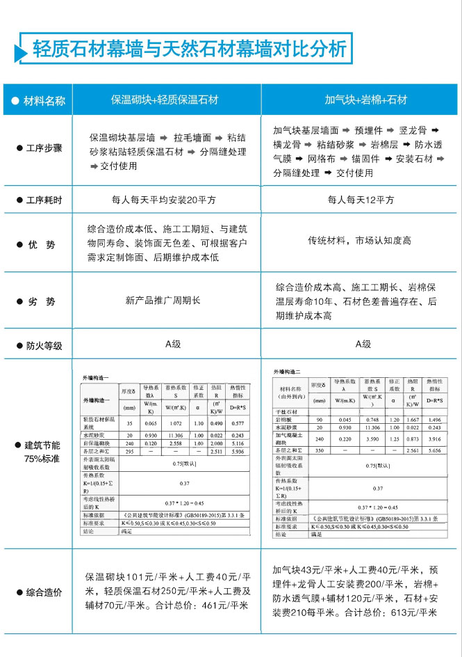 輕質石材保溫系列產品
