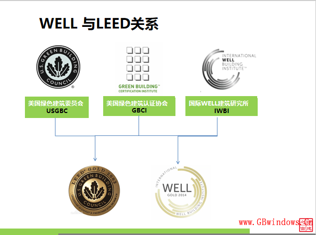 通知 | 總工之家綠建中心關于綠建相關業務合作的通知