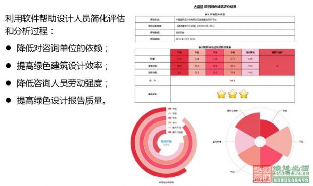 “綠色建筑設(shè)計報審文件編制研討會”在京盛大召開