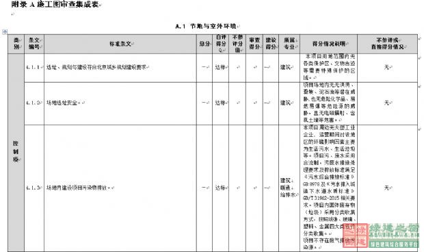 “綠色建筑設(shè)計報審文件編制研討會”在京盛大召開