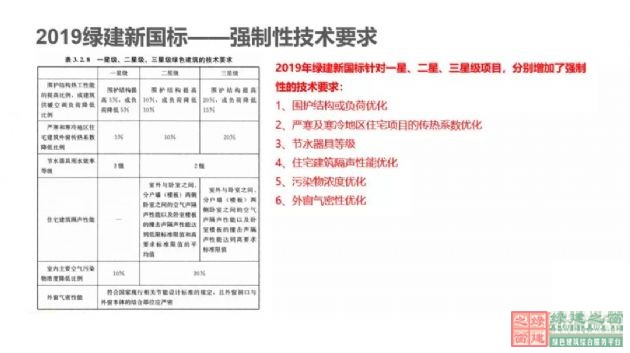 【深綠時代的到來】《綠色建筑評價標準》GB/T50378-2019對綠建行業的模式變革（含新標準下載））