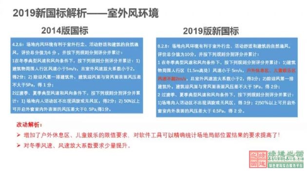 【深綠時代的到來】《綠色建筑評價標準》GB/T50378-2019對綠建行業的模式變革（含新標準下載））
