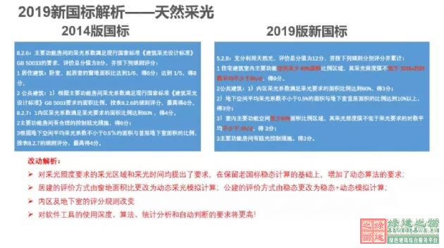 【深綠時代的到來】《綠色建筑評價標準》GB/T50378-2019對綠建行業的模式變革（含新標準下載））