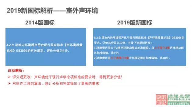 【深綠時代的到來】《綠色建筑評價標準》GB/T50378-2019對綠建行業的模式變革（含新標準下載））