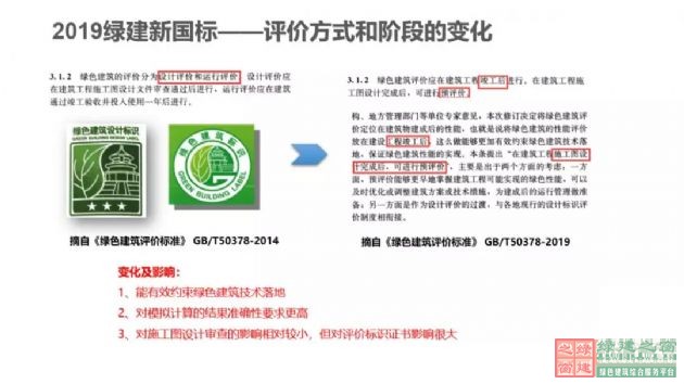 【深綠時代的到來】《綠色建筑評價標準》GB/T50378-2019對綠建行業的模式變革（含新標準下載））