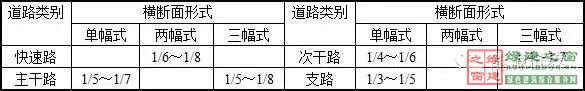 住建部四部海綿城市相關(guān)規(guī)范做局部調(diào)整