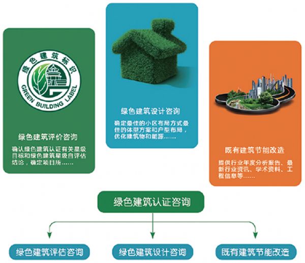 綠色建筑咨詢服務【綠建之窗】