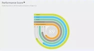 上海寶業中心榮獲LEED_O+M_v4.1_鉑金級認證