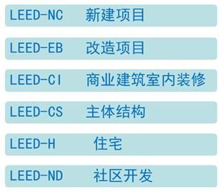 美國LEED認證實施技術總結（以萬科中心LEED為案例）