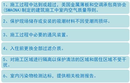 美國LEED認證實施技術總結（以萬科中心LEED為案例）