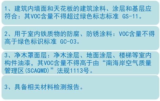 美國LEED認證實施技術總結（以萬科中心LEED為案例）