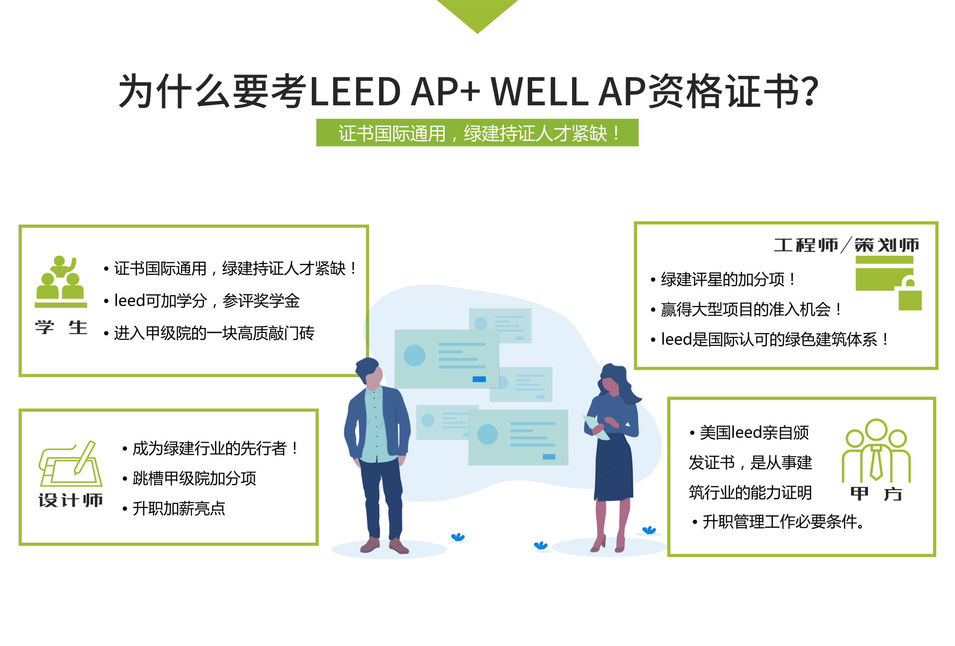 綠色建筑美國LEED/WELL資格認證考試