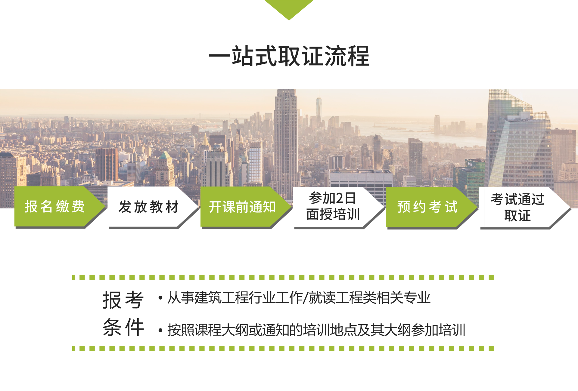 綠色建筑美國LEED/WELL資格認證考試