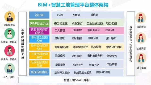 智慧工地是什么樣子，都有哪些系統？