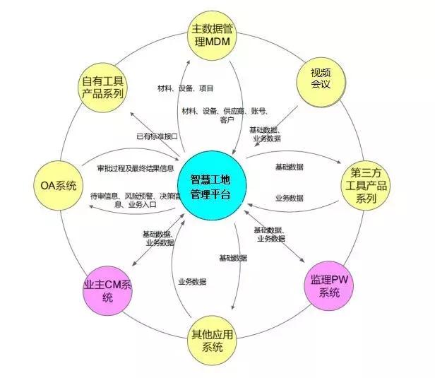 智慧工地是什么樣子，都有哪些系統