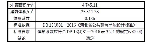 案例解析｜雄安新區超低能耗綠色建筑示范項目實踐