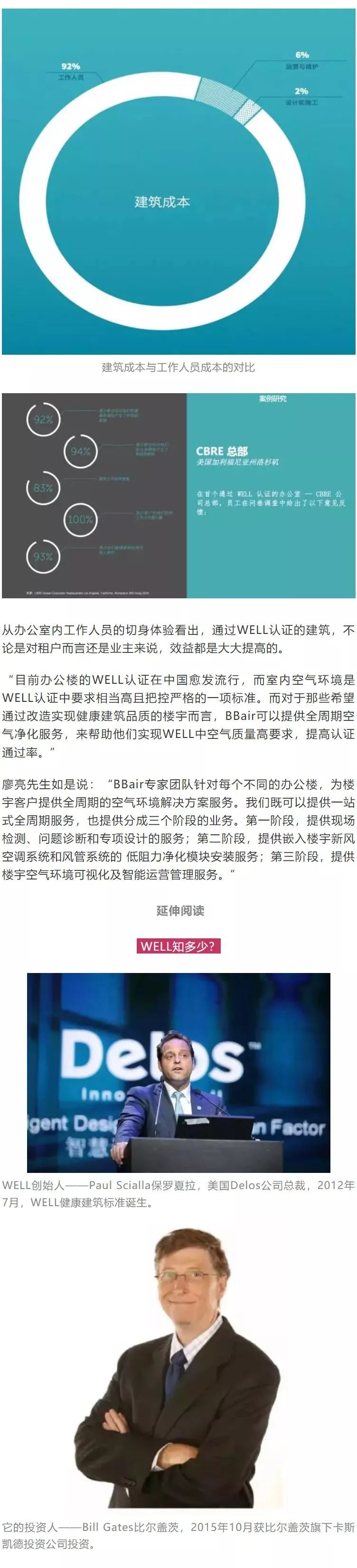 為什么越來越多的建筑開始申請WELL認證？