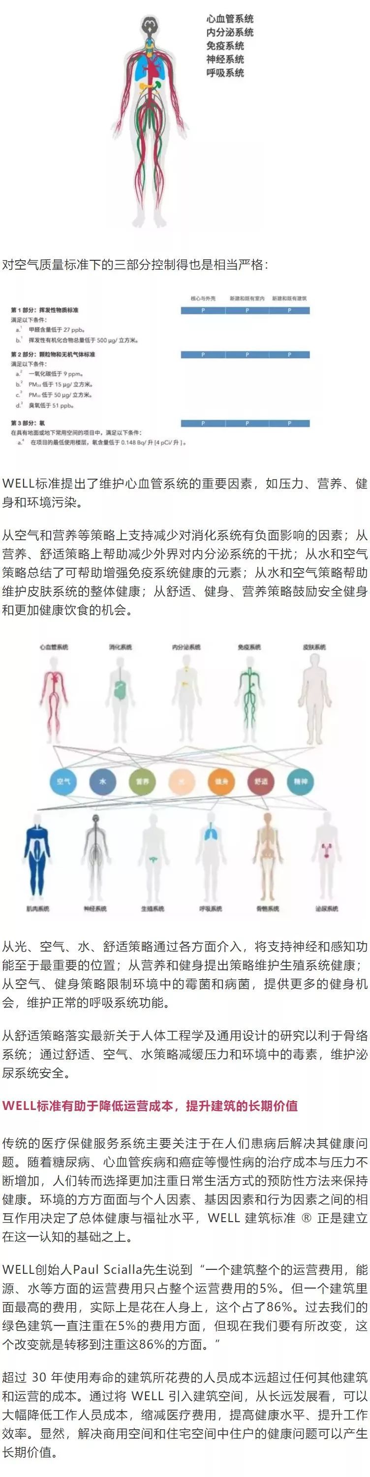 為什么越來越多的建筑開始申請WELL認證？