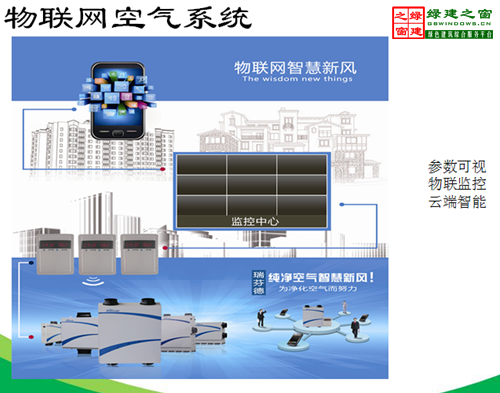 【綠建講堂】綠色建筑：室內空氣質量（11月18日綠建之窗微信群第七期講座）
