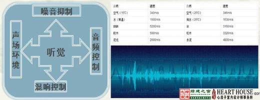 【綠建講堂】生態節能、健康舒適——室內設計的新起點（11月25日綠建之窗微信群第9期講座）