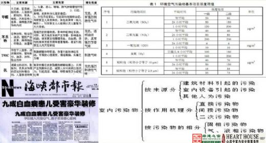 【綠建講堂】生態節能、健康舒適——室內設計的新起點（11月25日綠建之窗微信群第9期講座）