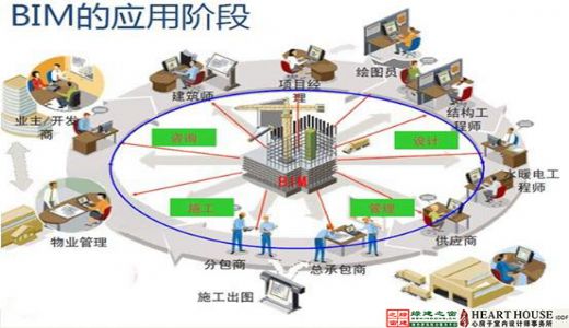【綠建講堂】生態節能、健康舒適——室內設計的新起點（11月25日綠建之窗微信群第9期講座）