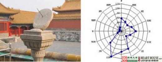 【綠建講堂】生態節能、健康舒適——室內設計的新起點（11月25日綠建之窗微信群第9期講座）